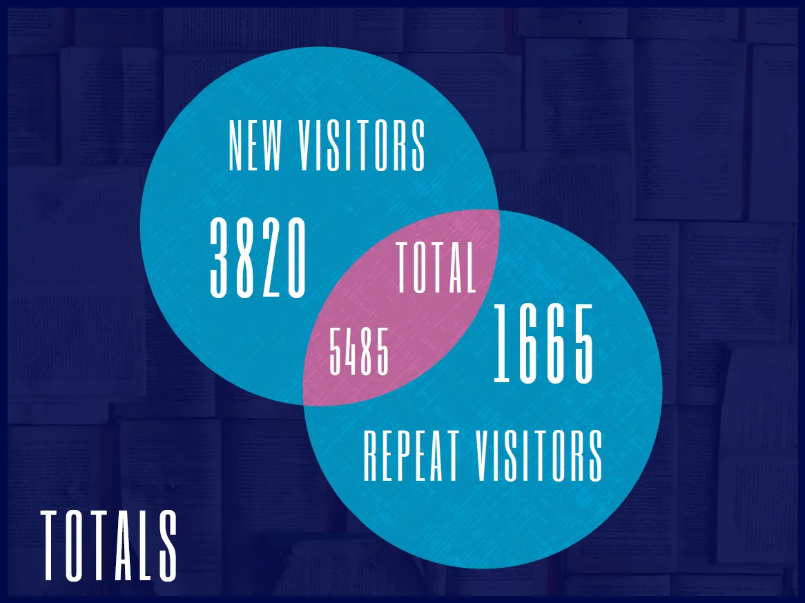 Total Visitors